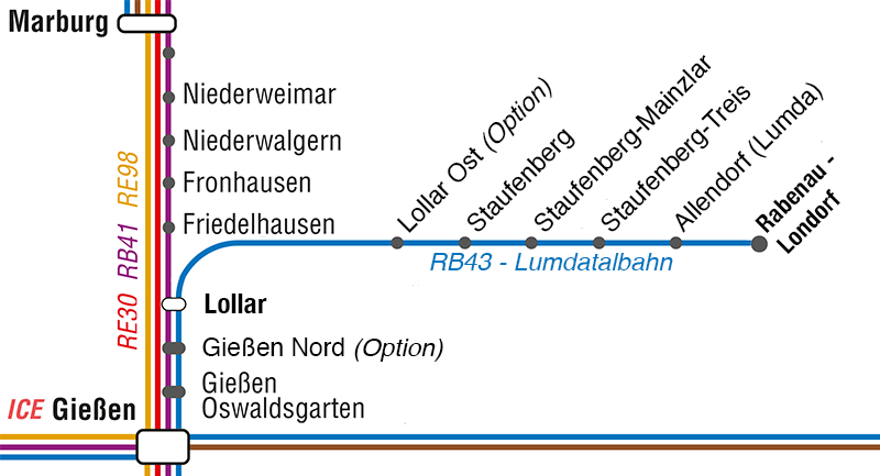 Lumdatalbahn e.V.